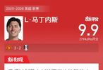 曼联3比2险胜富勒姆，马丁内斯获9.9高分