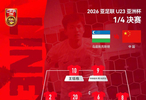 U23亚洲杯中国对阵乌兹别克斯坦首发公布