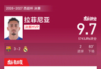 巴萨3比2皇马蝉联西超杯冠军，拉菲尼亚独中两元荣膺MVP
