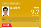 马竞1比2皇马，库尔图瓦5次扑救获9.7分