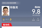 本菲卡门将特鲁宾攻防俱佳，独造1球4扑救力克皇马