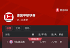 德甲20轮后积分榜：拜仁领先多特的优势缩小至6分