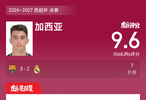 巴萨3比2皇马蝉联西超杯冠军，加西亚7次扑救获9.6分
