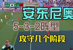 U23亚洲杯安东尼奥5-3-2阵型攻守的几个阶段