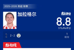 热刺2比2战平曼城，加拉格尔助攻获8.8分