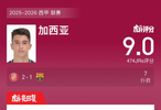 吉罗纳2比1胜巴萨，加西亚7次扑救获评9分