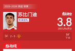 苏比门迪失误致阿森纳2比3负曼联，赛后评分仅3.8