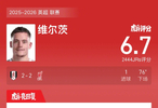 富勒姆2比2利物浦，维尔茨破门获6.7分