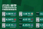 2026中超赛程公布北京国安首个主场战申花