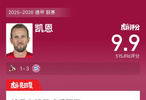 科隆1比3负拜仁，凯恩获虎扑9.9分