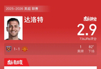 西汉姆联1比1曼联，达洛特染黄赛后评分2.9