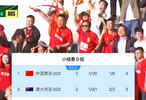李昊神扑助U23国足击败澳大利亚，领跑积分榜