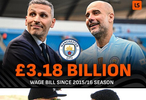 曼城过去10赛季工资支出超阿森纳8.7亿英镑