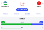U23国足0比0乌兹别克斯坦进加时赛，射正数0比8