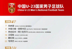 U23亚洲杯中国队23人名单公布，首战伊拉克