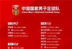 国足2026首期集训名单公布，邵佳一挂帅27将入选