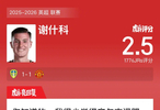 利兹联1比1曼联，谢什科赛后获2.5分