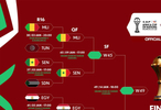2025非洲杯八强对阵揭晓，马里战塞内加尔埃及对科特迪瓦