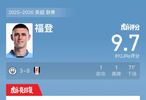 曼城3比0胜富勒姆，福登助攻染黄获9.7高分