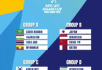 U17亚洲杯抽签揭晓，中国队与日本、印尼、卡塔尔同组