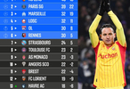 2025-26赛季法甲第17轮积分榜出炉