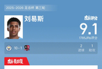 曼城10比1大胜埃克塞特城，刘易斯两射一传获评9.1分