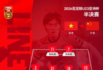 央视直播！U23亚洲杯 中国队首发阵容已出：中前场换6人 继续442！