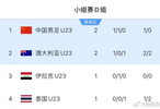 U23国足末轮战泰国，打平即出线