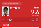 阿森纳4比0大胜维冈竞技，马杜埃凯破门