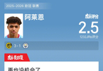 博德闪耀3比1胜曼城，阿莱恩表现不佳仅获2.5分