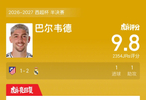 马竞1比2皇马，巴尔韦德传射建功获9.8高分