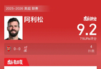 阿森纳0比0利物浦，阿利松4次扑救获评9.2分