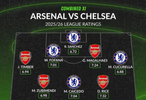 英超焦点战前WhoScored评阿森纳切尔西合体最佳阵