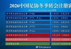 朱艺：2026中超冬季转会注册窗口将于今日24时关闭