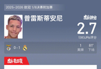 本菲卡0比1皇马，普雷斯蒂安尼黄牌赛后评分2.7