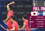 1-0！U23亚洲杯决赛首队产生，韩国模仿中国队失败！球迷热议