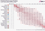 Opta预测北伦敦德比前英超夺冠概率，阿森纳76.64%领先