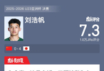 U23国足0比4负日本队，刘浩帆获7.3分