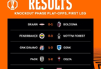 欧联杯淘汰赛附加赛首回合赛果出炉