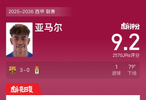 亚马尔破门巴萨3比0胜奥维耶多，赛后获9.2高分