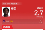 伯恩利2比2曼联，梅努虎扑评分2.7