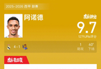 皇马4比1大胜皇家社会，阿诺德助攻获9.7高分