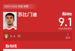 英超阿森纳4比0胜利兹联，苏比门迪破门