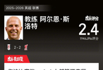 富勒姆2比2利物浦，斯洛特获虎扑2.4分
