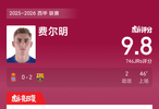 费尔明两助巴萨2比0胜西班牙人，赛后获9.8高分