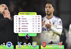 英超综合 | 曼城、维拉遭遇平局  阿森纳有望扩大榜首优势
