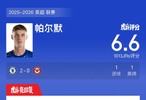 切尔西2比0胜布伦特福德，帕尔默破门染黄获评6.6分
