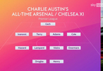 查理奥斯汀选阿森纳切尔西联合阵容,未选博格坎普引讨论