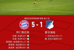 拜仁5-1十人霍村，迪亚斯戴帽+两造点，凯恩两射一传