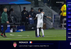 欧冠 联赛阶段，皇马6比1摩纳哥